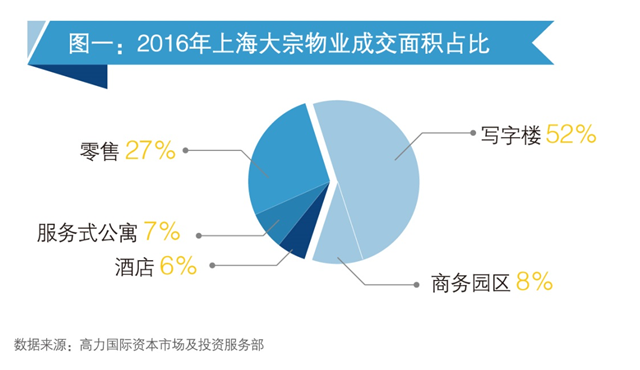 http://www.colliers.com/-/media/images/apac/china/new-release/2016/wechat/2017-01-10/001.png?la=zh-cn